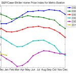 Ames home prices