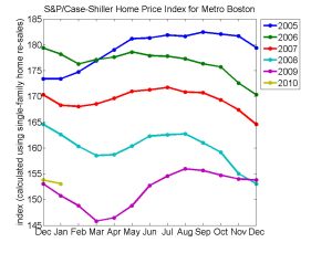 Ames home prices