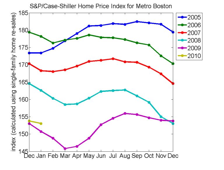 Ames home prices