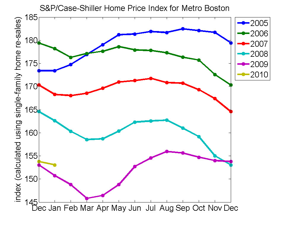 Ames home prices